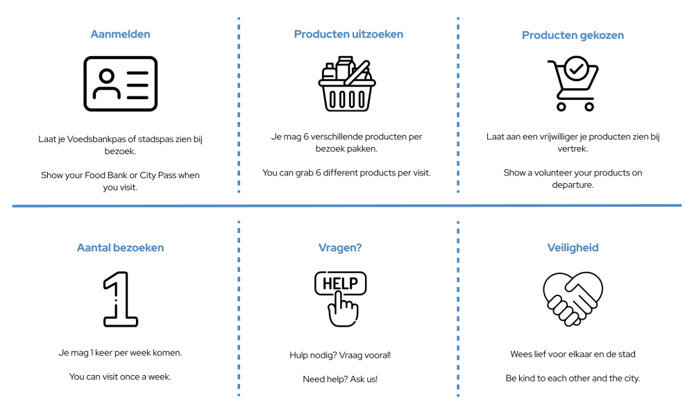 1 aanmelden, 2 producten uitzoeken, 3 producten gekozen, 4 1 keer per week, 5 vragen, 6 veiligheid.